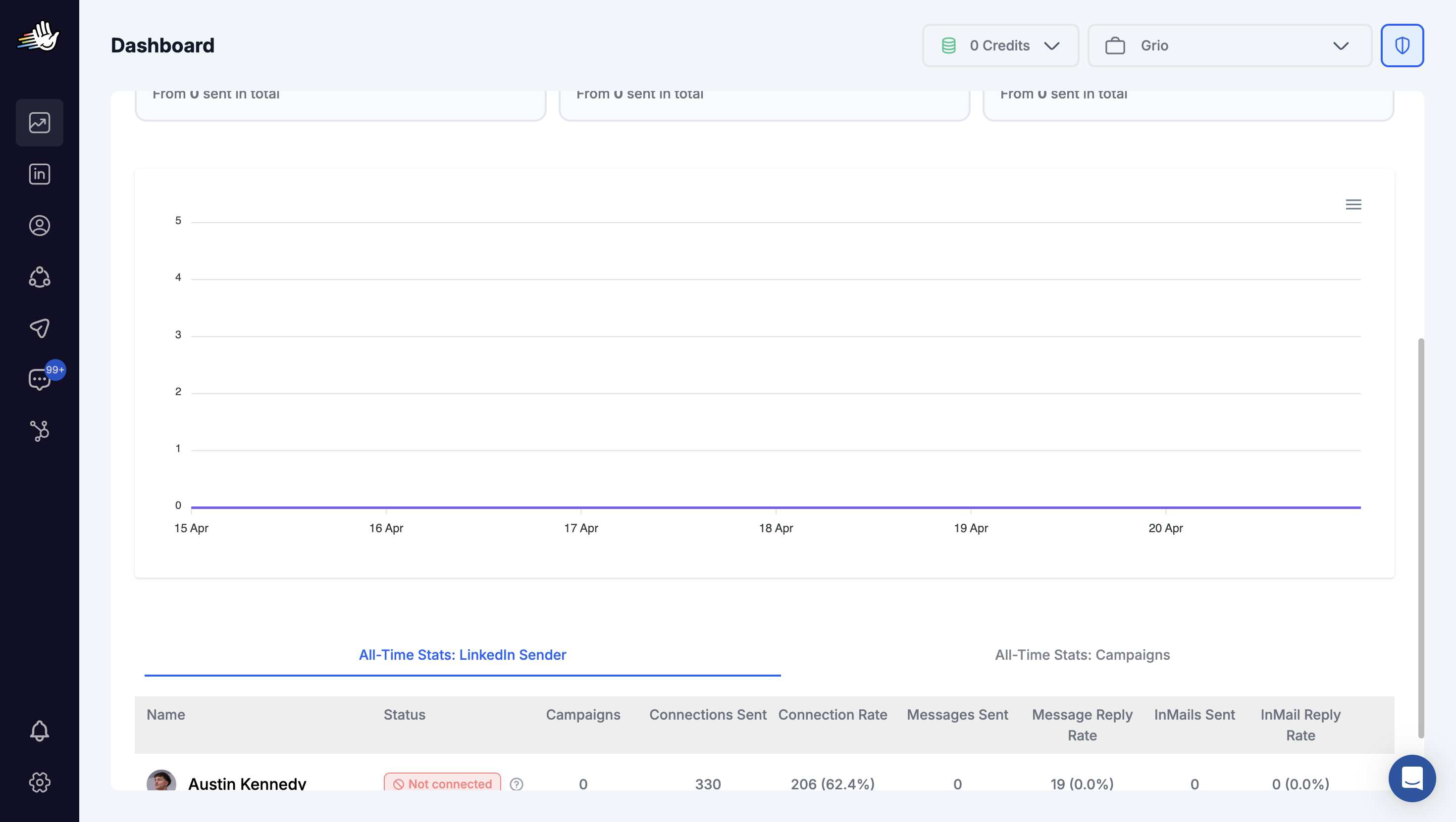 HeyReach dashboard showing account disconnected with 0 campaigns running